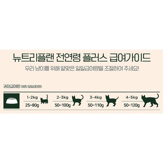 [Gói 1kg] Thức ăn hạt cho Mèo mọi lứa tuổi Nutri Plan, Nutri Plan Cat All Life Stage Plus