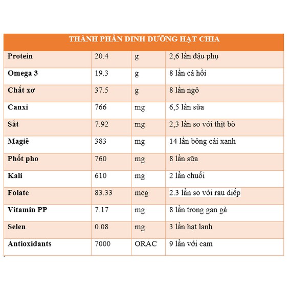 Hạt chia đen Black Bag  500g ngăn ngừa tiểu đường và giảm cân