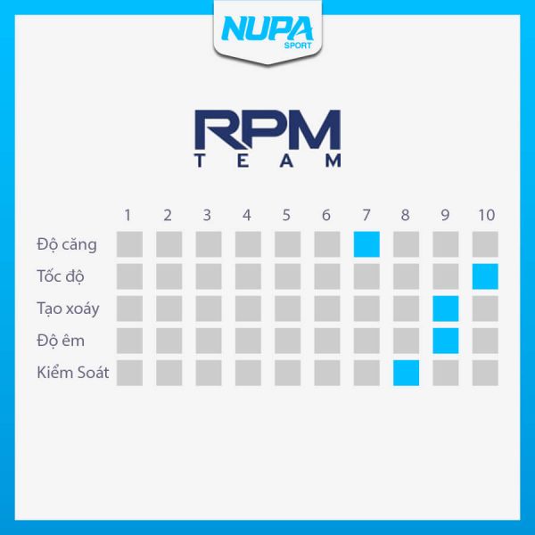 Dây Đan Vợt Tennis Babolat RPM Team 17