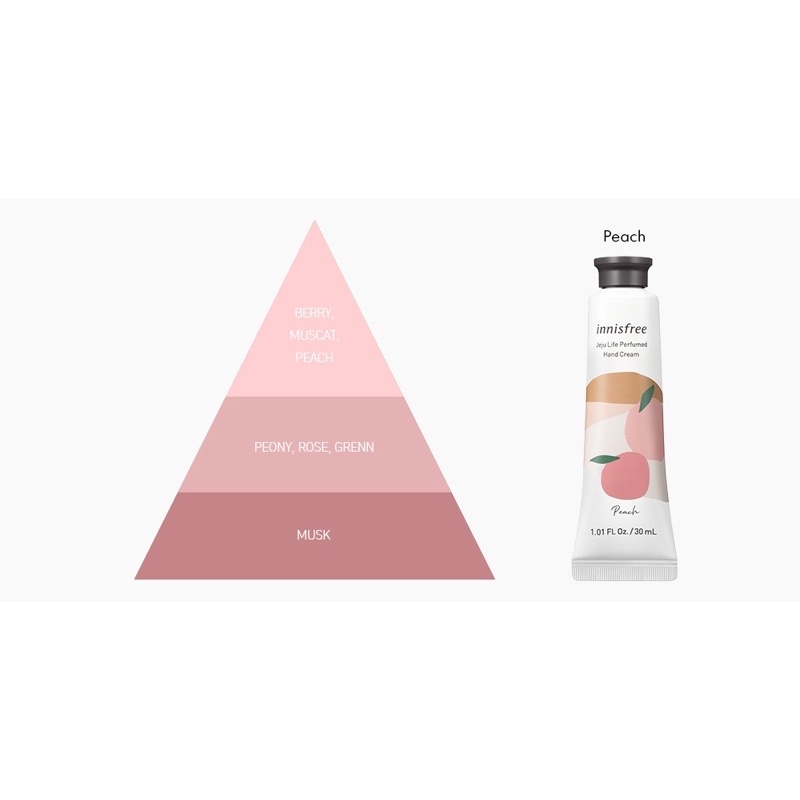 Kem Dưỡng Da Tay Innisfree Jeju Life Perfumed Hand Cream