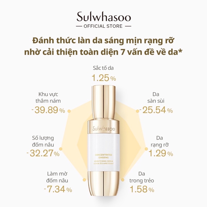 Gói Serum truyền trắng bạch sâm Sulwhasoo ConCentrated Ginseng Brightening 1ml