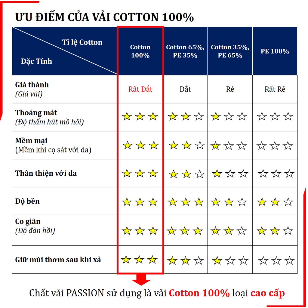 Áo thun nữ , Áo phông nữ cộc tay cổ tròn PASSION - Vải 100% Cotton cao cấp, mềm, mát, không xù lông