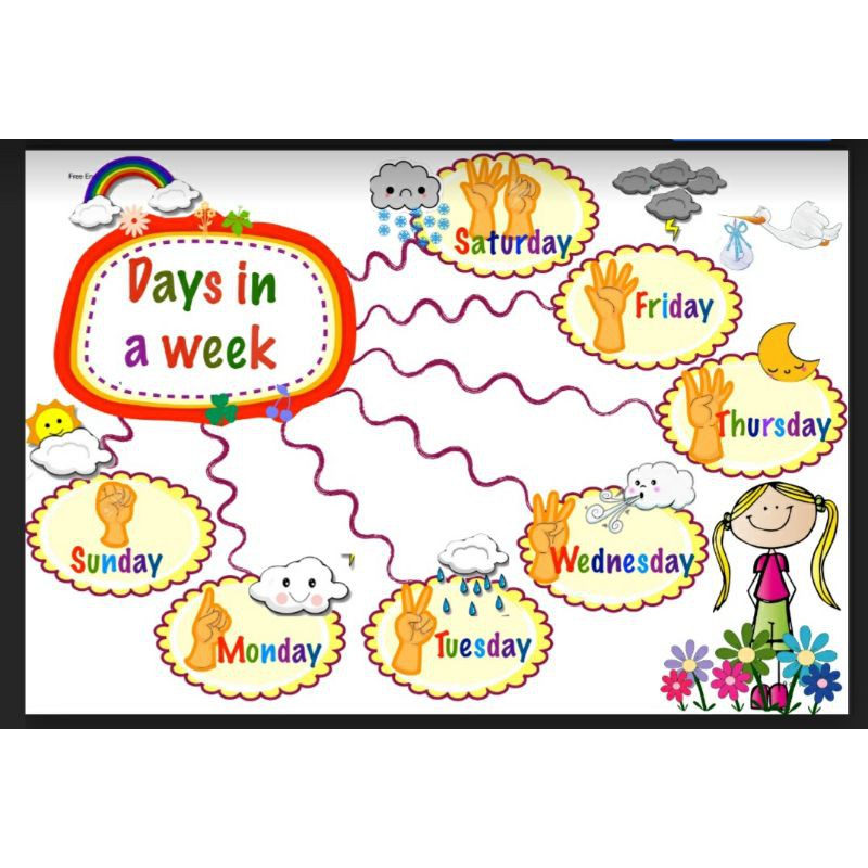 Tranh sơ đồ tư duy mindmap tiếng anh 30 chủ đề cho bé học tập - English For Kids
