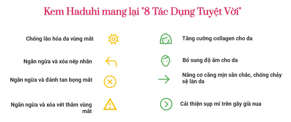 Kem Xoá Nhăn - Tan Bọng Mắt - Thâm Quầng Mắt Haduhi 15Gam [hàng nhập khẩu Hàn Quốc] | BigBuy360 - bigbuy360.vn