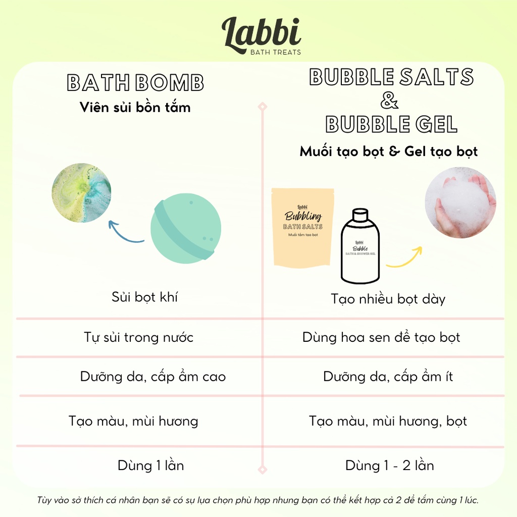 HEAVEN [Labbi] Bath bomb / Viên sủi bồn / Bom tắm