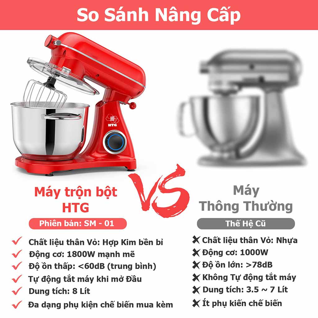 Máy nhào bột SM01 làm bánh, đánh trứng, kem, trộn thực phẩm dung tích 8 lít, 1800W mạnh mẽ, Inox 304, đa chức năng