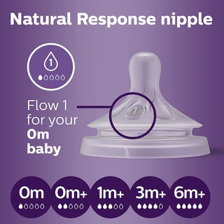 Núm ti Avent / Núm ti Philips Avent (mẫu mới) đủ size