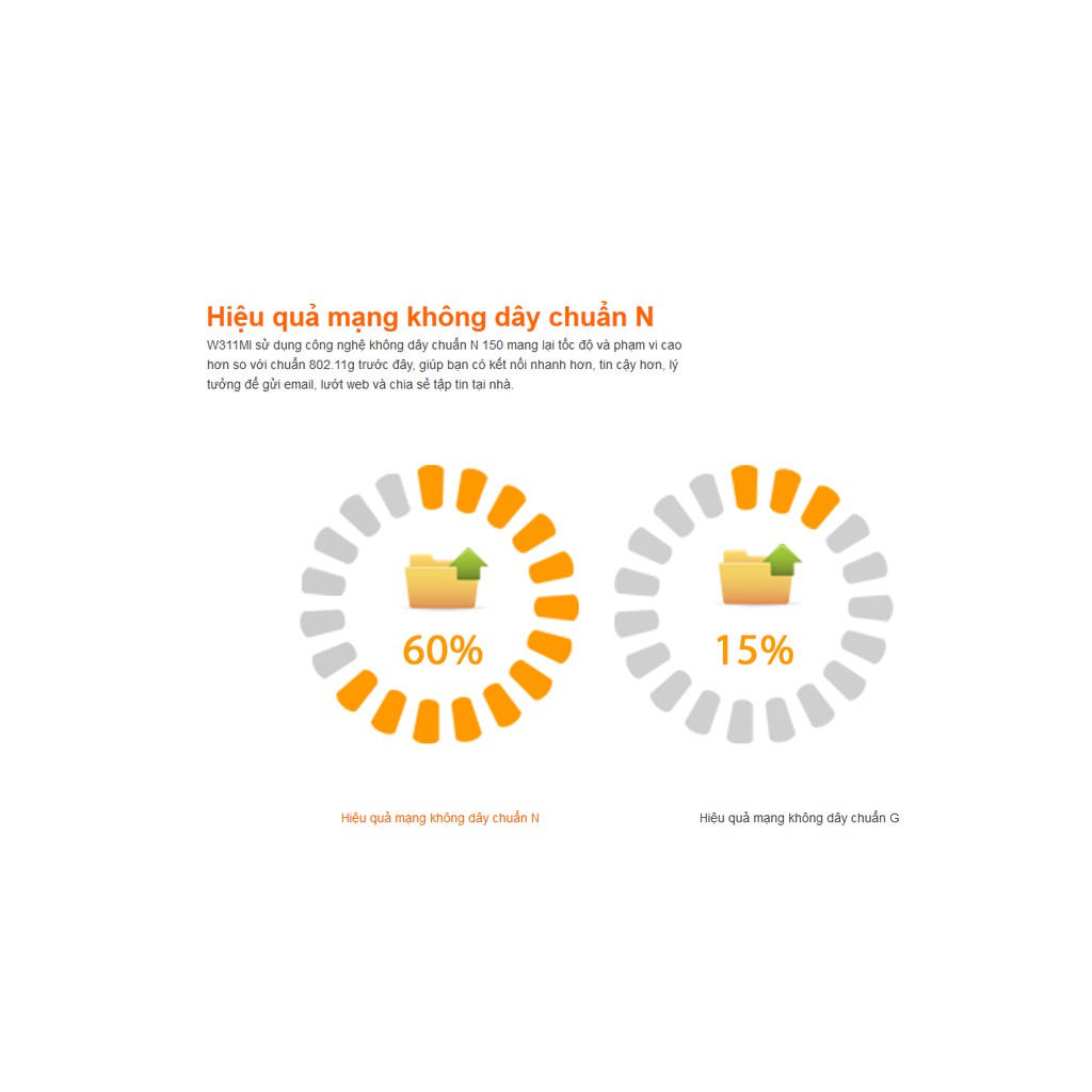 USB thu sóng wifi TENDA W311mi | BigBuy360 - bigbuy360.vn