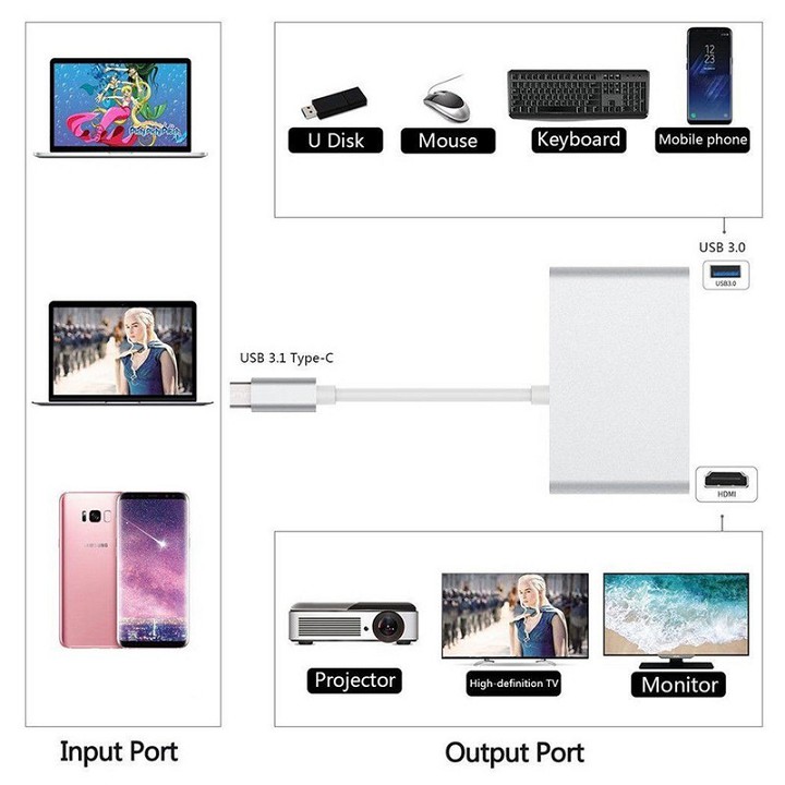 [Mã 155ELSALE giảm 7% đơn 300K] Cáp Chuyển Đổi USB Type C Sang HDMI, Hub USB Và Cổng Lan