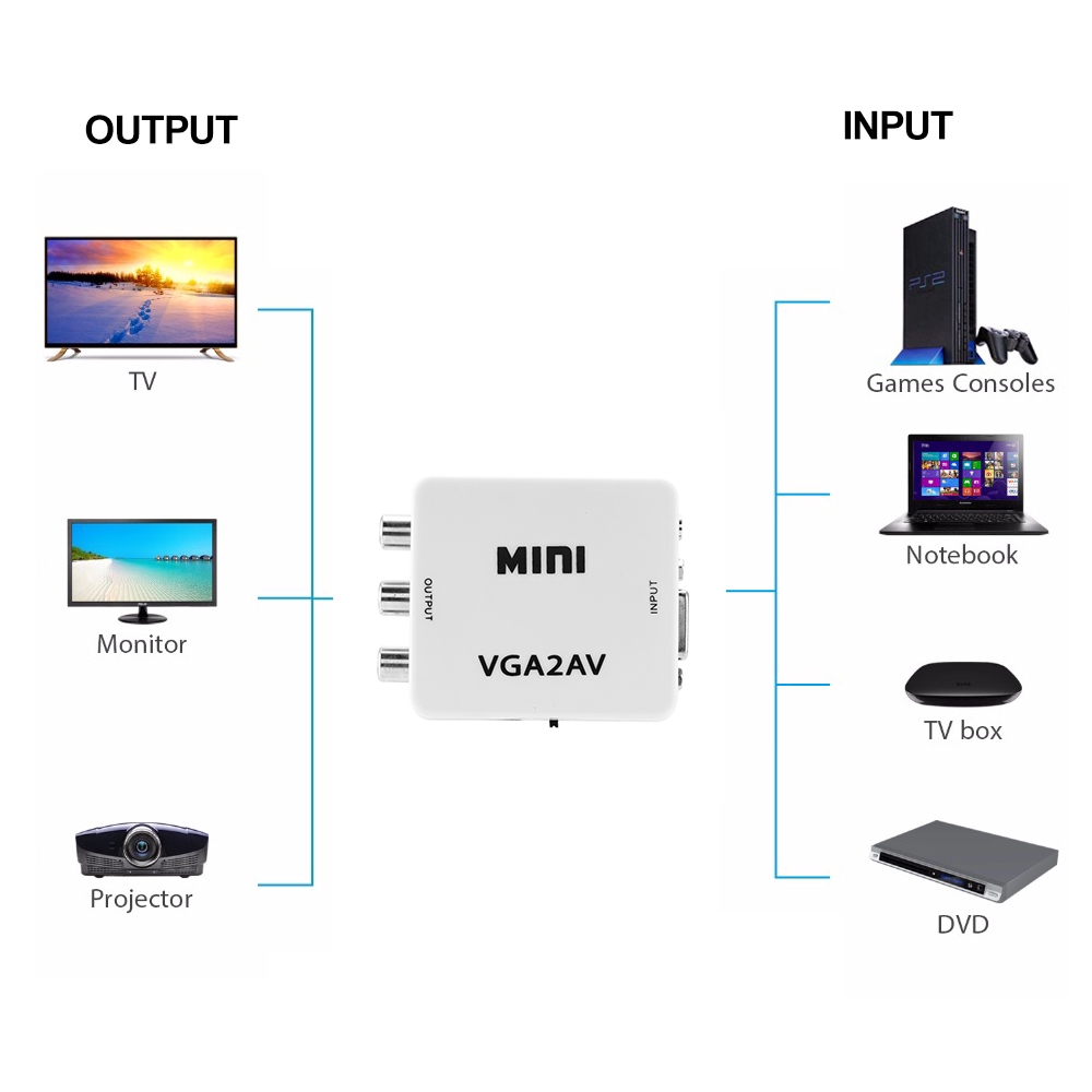 [sẵn sàng] Bộ chuyển đổi Mini VGA sang AV RCA với Jack âm thanh 3,5 mm cho PC