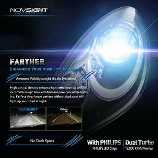Đèn LED NOVSIGHT A386 HB4/9006