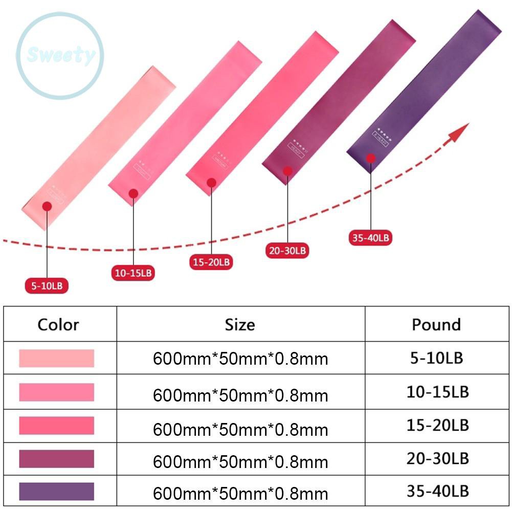 Set 5 Dây Đai Silicon Tập Thể Dục Chống Mài Mòn