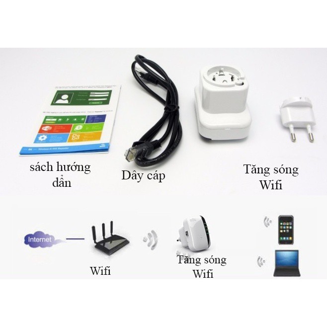 Bộ thu phát wifi Repeater Wireless-N 300M | BigBuy360 - bigbuy360.vn