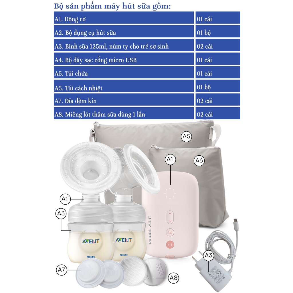 Philips Avent máy hút sữa điện đôi SCF393/11