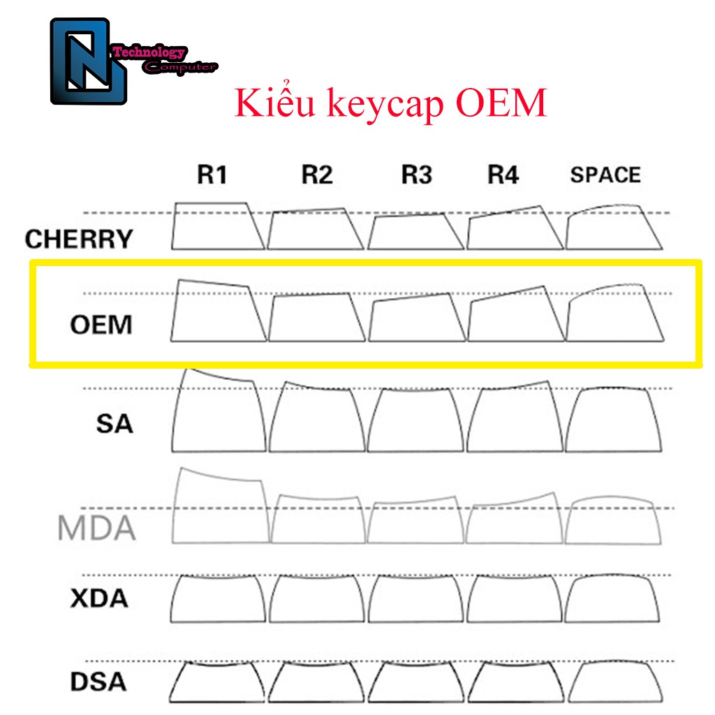 Nút Keycap Lẻ Xuyên Led Dùng Để Mix Theo Sở Thích Kiểu OEM Dành Cho Bàn Phím Cơ