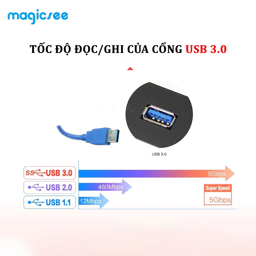 Android Tivi Box Magicsee N5 Max phiên bản 2020 - Ram 4GB, Rom 32Gb, Android 9.0 ( Có Bản ATV) - Điều khiển giọng nói