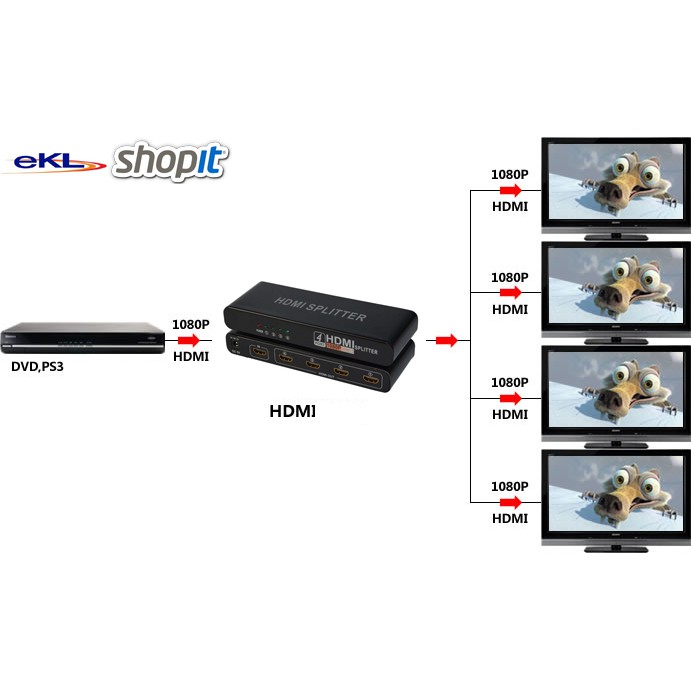 Bộ chia cổng HDMI 1 ra 4 HS104