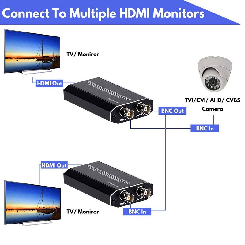 Bộ Chuyển Đổi Hdmi Tvi / Cvbs / Ahd Sang Hdmi Full Hd 4k 720p / 1080p / 3mp / 4mp / 5mp Bnc Sang Hdmi