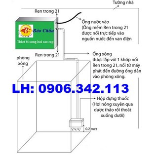 Máy xông hơi ướt 4.5kw