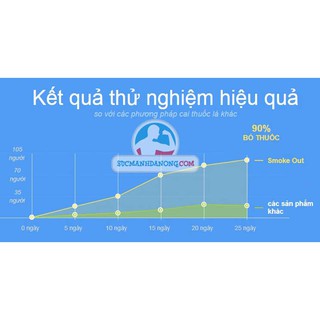 XỊT CAI THUỐC LÁ SMOKE OUT