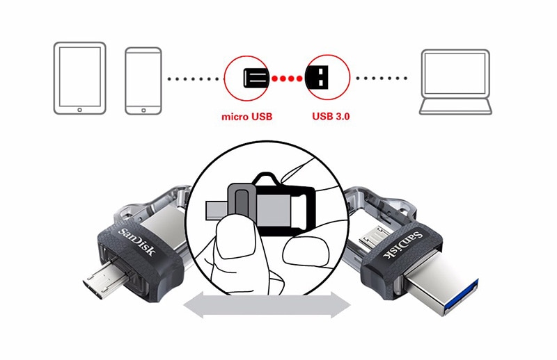Ổ đĩa flash USB3.0 OTG SanDisk 2 trong 1 mini dung lượng 16GB 32GB 64GB 128GB 256GB tốc độ cao cho cho PC/Android | BigBuy360 - bigbuy360.vn