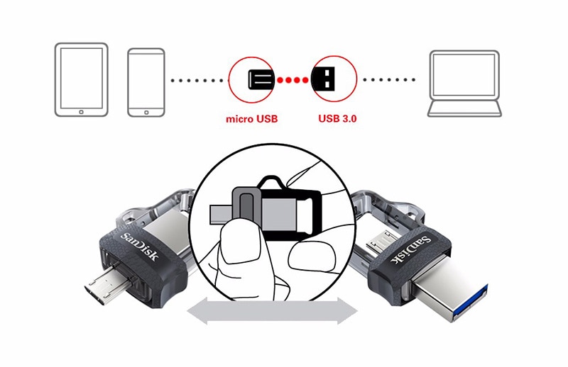 Original SanDisk USB 3.0 OTG 2 trong 1 Dual Mini Pendrive 16GB 32GB 64GB 128GB 256GB USB Flash Drive Ổ bút Ổ cắm USB tốc độ cao cho PC / đĩa Flash Android