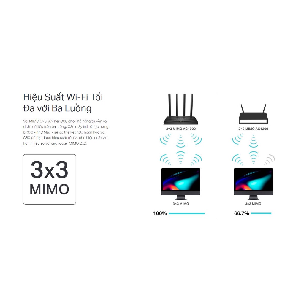 Bộ Phát Wifi TP-Link Archer C80 Băng Tần Kép MU-MIMO AC1900 - Hàng Chí