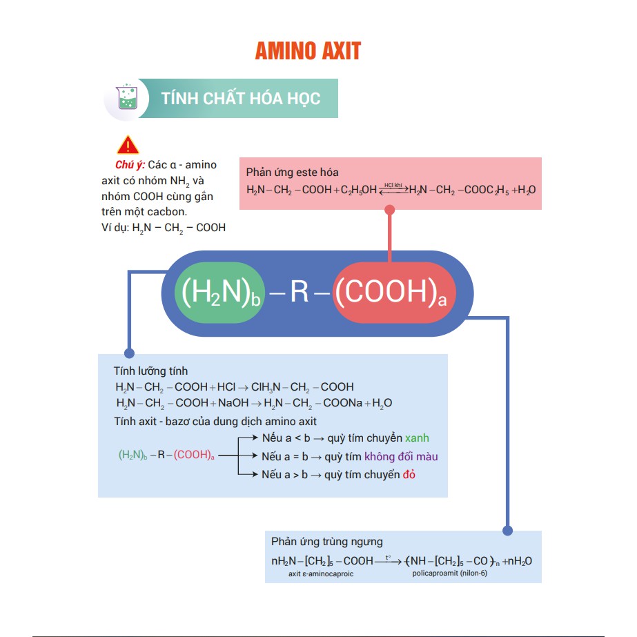Sách - Infographic chinh phục kỳ thi THPT quốc gia môn Hóa học | BigBuy360 - bigbuy360.vn