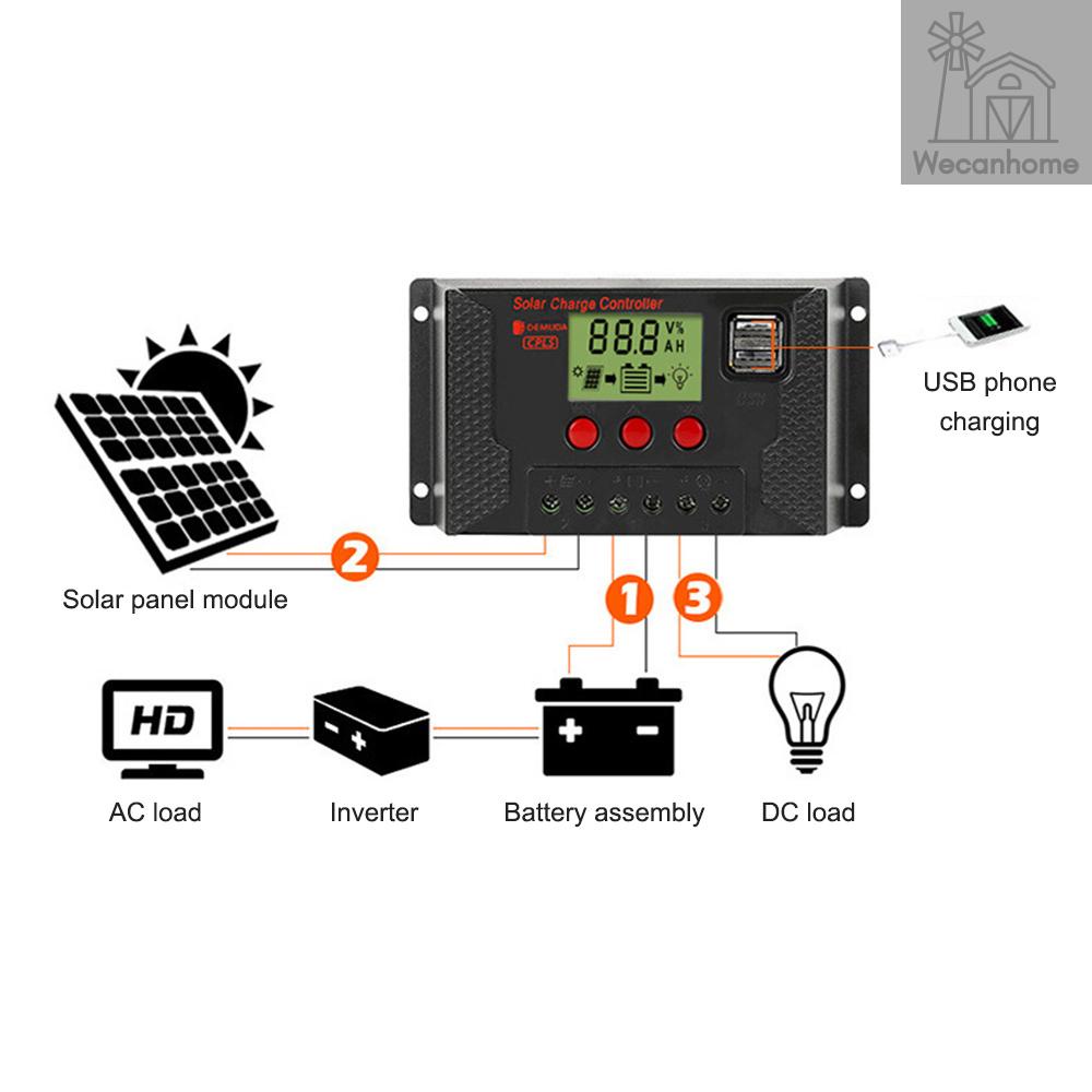 Bộ Điều Khiển Sạc Năng Lượng Mặt Trời 100a 12v / 24v Màn Hình Lcd Cổng Usb Kép 3 Loại Sạc Pin