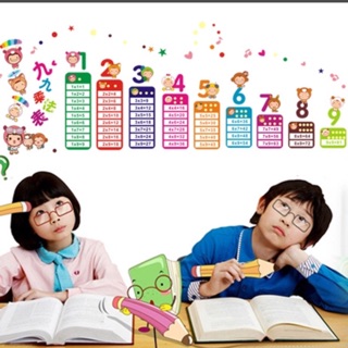 DECAL DÁN TƯỜNG BẢNG CỬU CHƯƠNG CHO BÉ