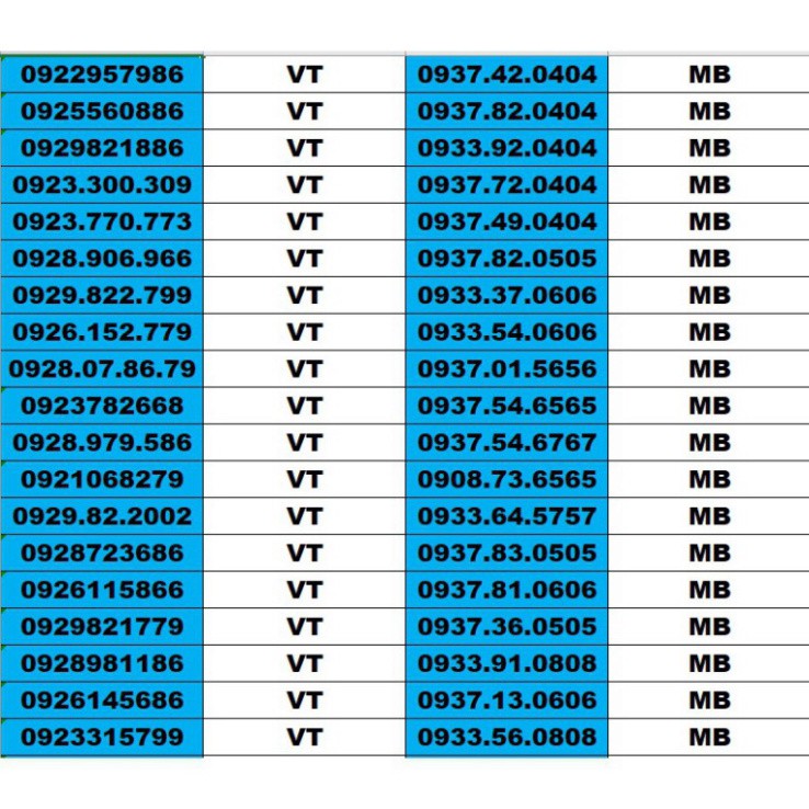 HẾT CỠ GIÁ SIM SỐ ĐẸP 5 MẠNG ĐỒNG GIÁ 1500K – TỨ QUÍ , TAM HOA , THẦN TÀI , LỘC PHÁT, PHONG THỦY , NĂM SINH - LOẠI 2 ???