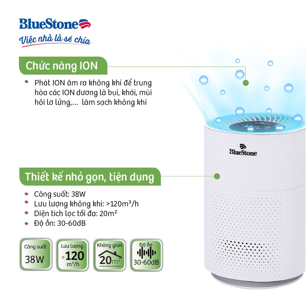 [Mã ELBLUEWL5 giảm 10% đơn 500K] Máy Lọc Không Khí BlueStone APB-9505- Công suất 38W- Diện Tích Lọc Đến 20m2