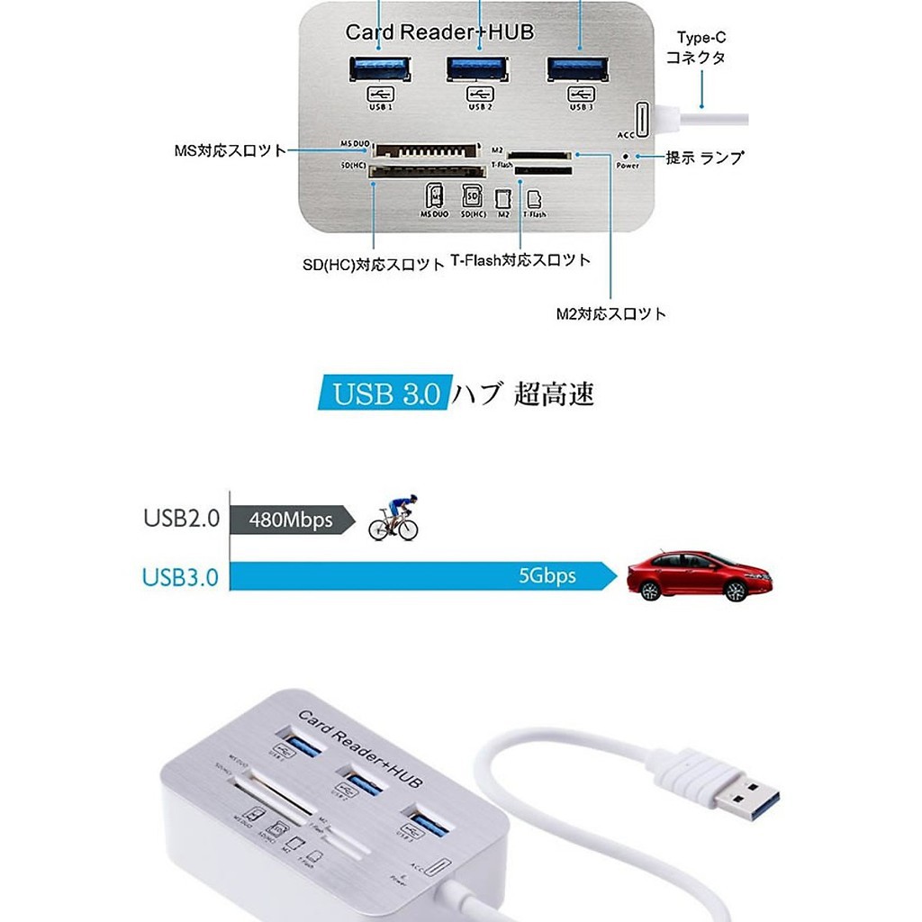 Hub usb 3.0 có khe đọc thẻ nhớ đa năng