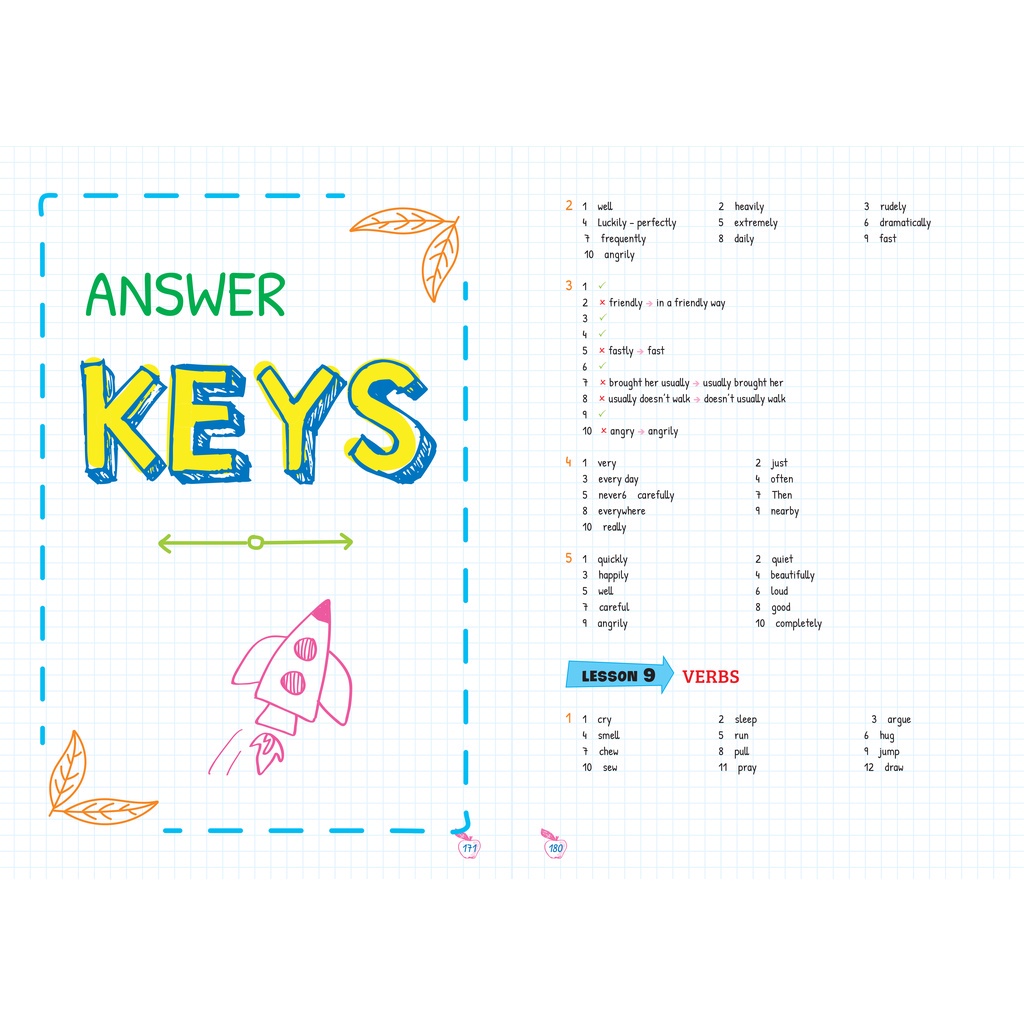 Sách Tự Học Ngữ Pháp Tiếng Anh Qua Mindmap Tập 1
