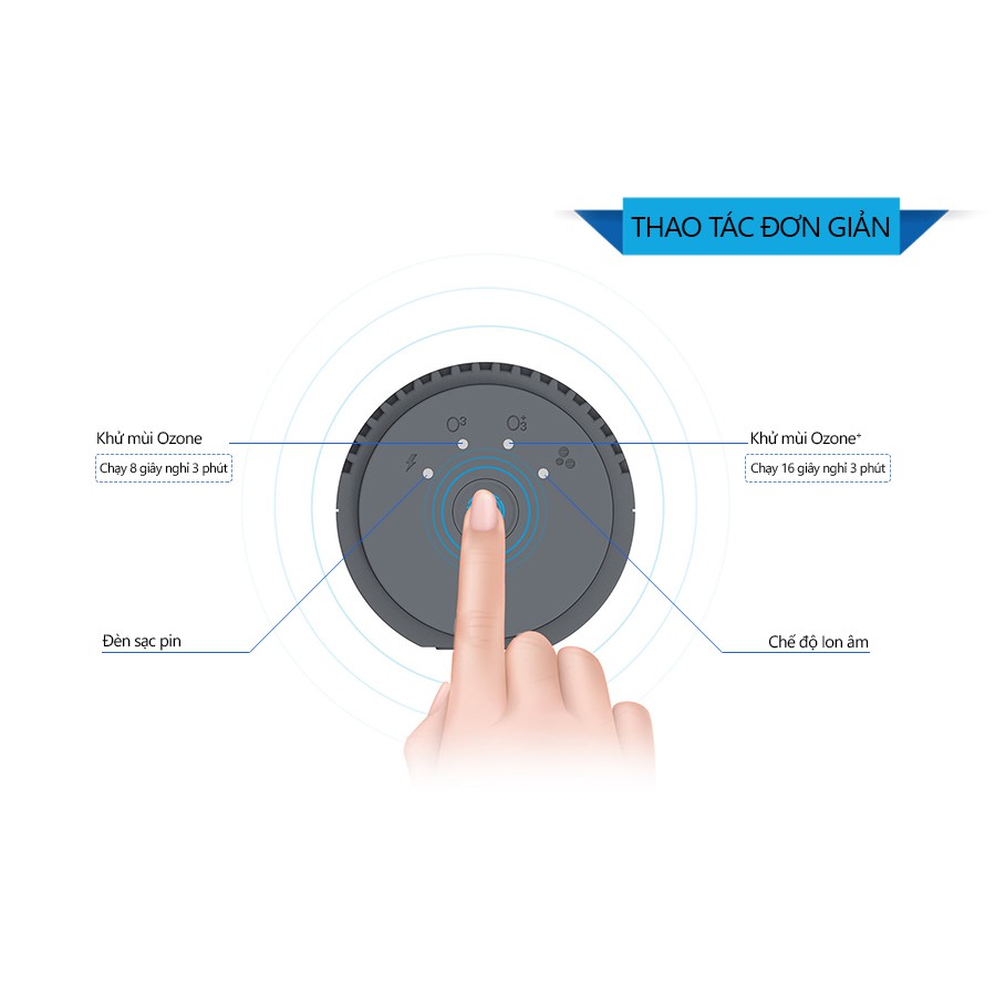 Máy tạo ion âm và ozone lọc không khí ô tô, khử mùi ô tô Dr.Ion Car