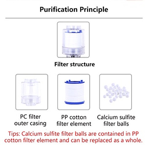 Vòi Lọc Nước Hai Lớp Trong Suốt Xoay 360 Độ Tiết Kiệm Nước Cho Nhà Bếp