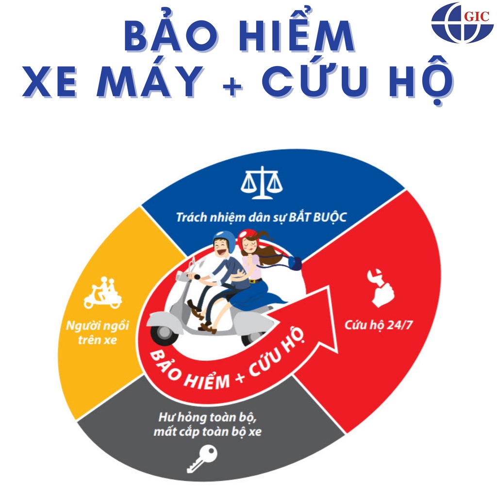 TOÀN QUỐC [Voucher giấy] Bảo Hiểm Vật Chất + Cứu Hộ Xe Máy - Bảo Hiểm Toàn Cầu GIC