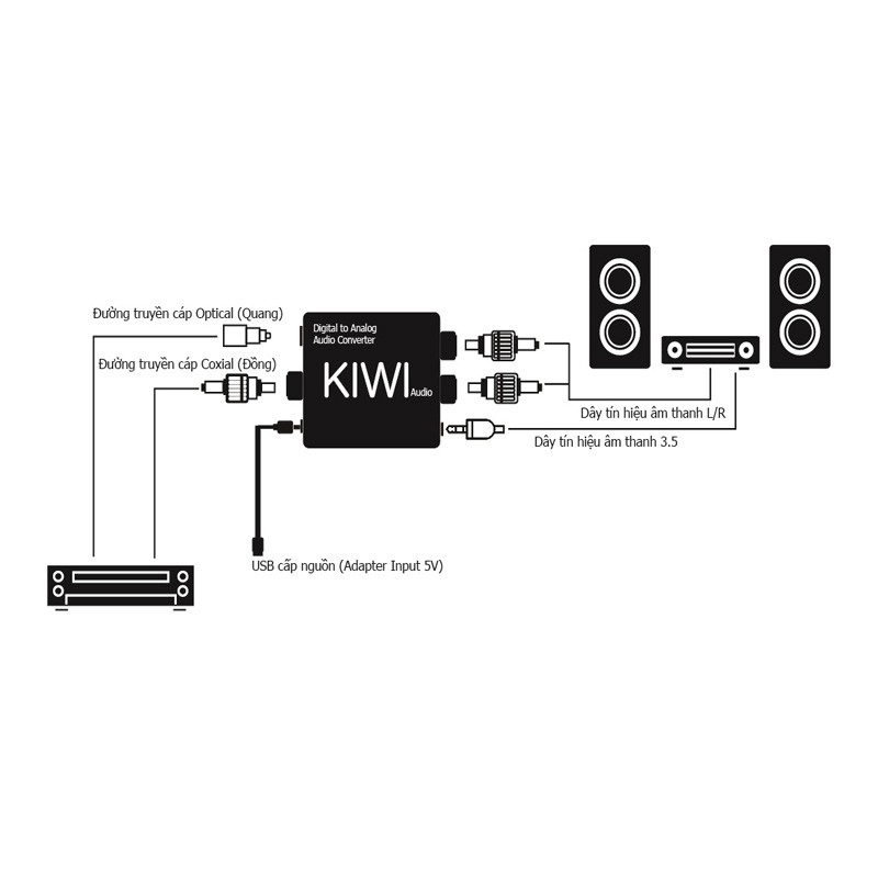 Bộ chuyển đổi âm thanh Kiwi KA08 Bluetooth giải mã 24 bit Có dây AV 4 đầu hoa sen kèm theo - Hàng Chính Hãng