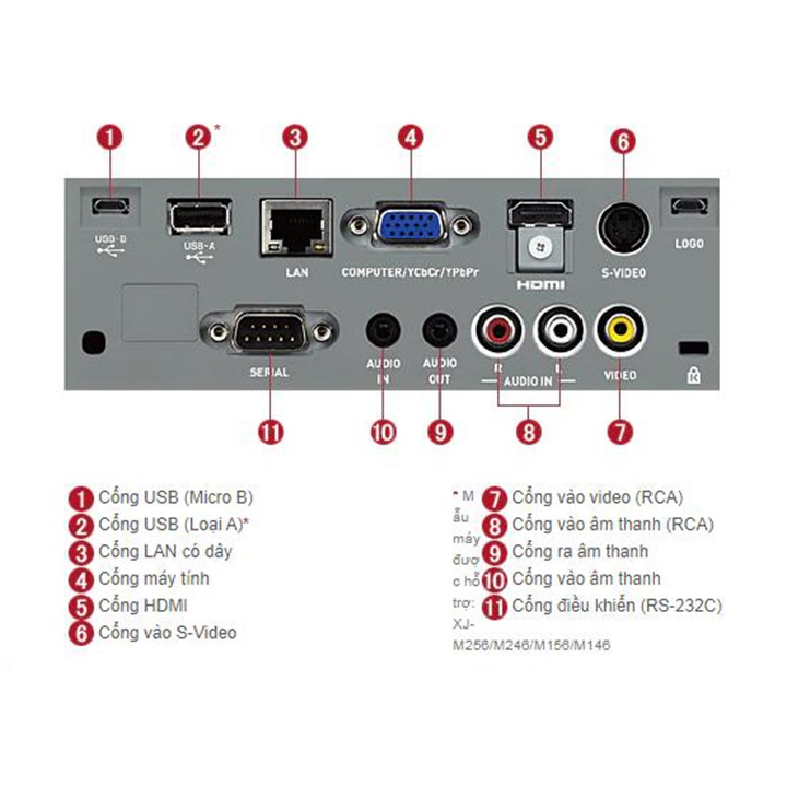 Máy chiếu Casio XJ-M251 - 99% Máy còn rất mới, rõ đẹp