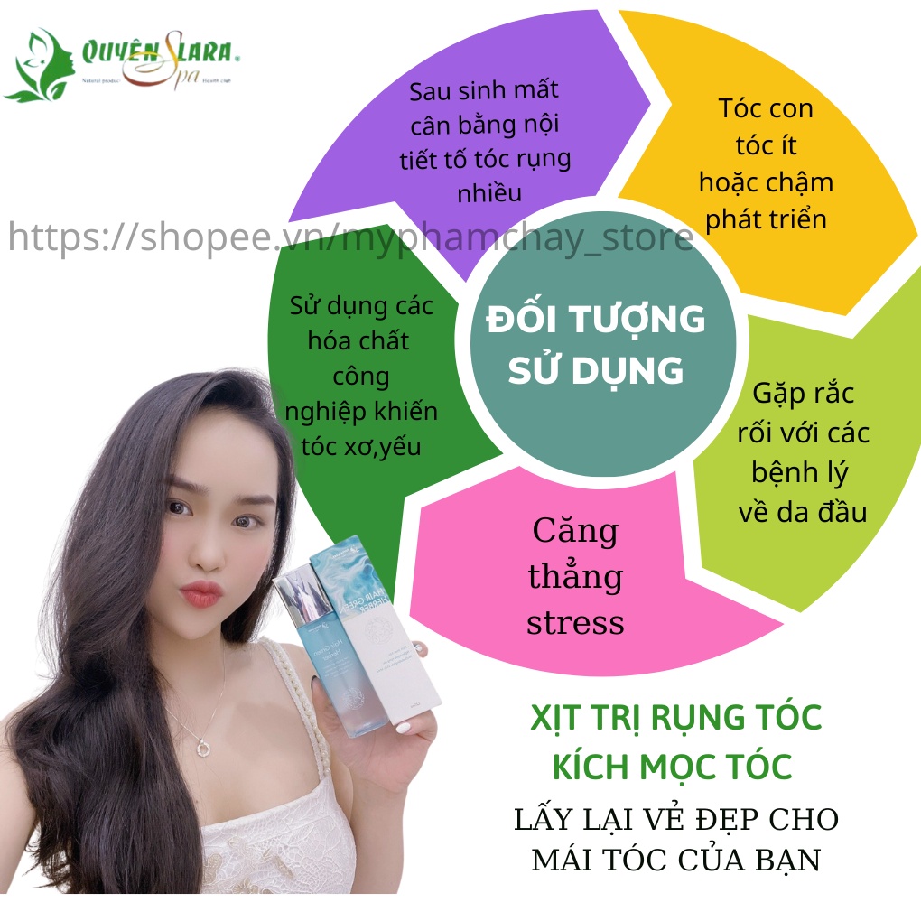 Xịt Kích Mọc Tóc-Giúp Tóc Dài Nhanh- Ngăn Ngừa Tóc Gãy Rụng HAIR GREEN HERBER Quyên Lara 120ml