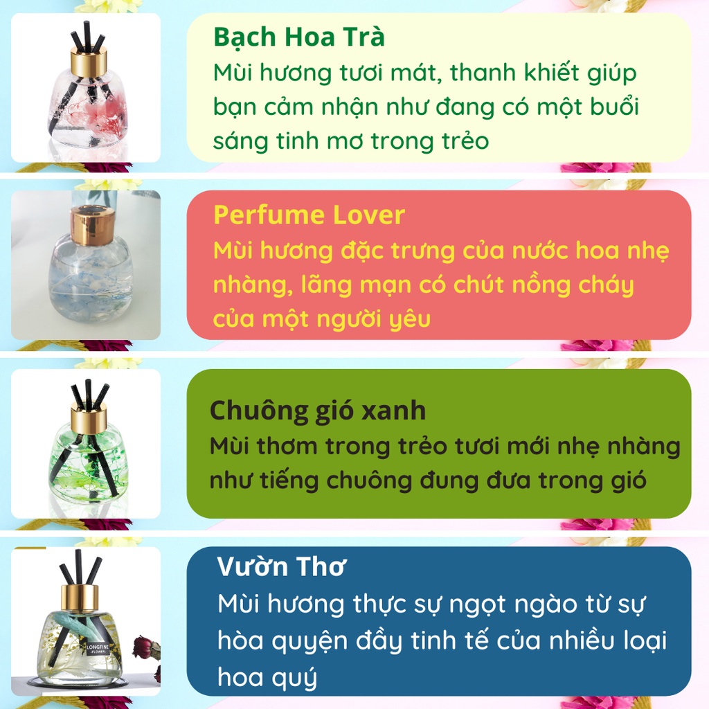 Nước Hoa Ô Tô Tinh Dầu Thơm Xe Hơi Thiên Nhiên 120ML Thơm Phòng Ngủ Đế Cao Su Chống Trượt KT10