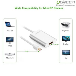 Cáp mini displayport to hdmi hỗ trợ 4k*2k ugreen ug-10451