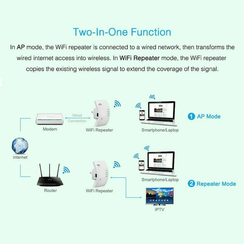 Bộ Khuếch Đại Tín Hiệu Wifi 300mbps | BigBuy360 - bigbuy360.vn