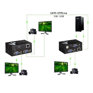 Bộ nối dài cáp VGA 100m Extender MT-100T