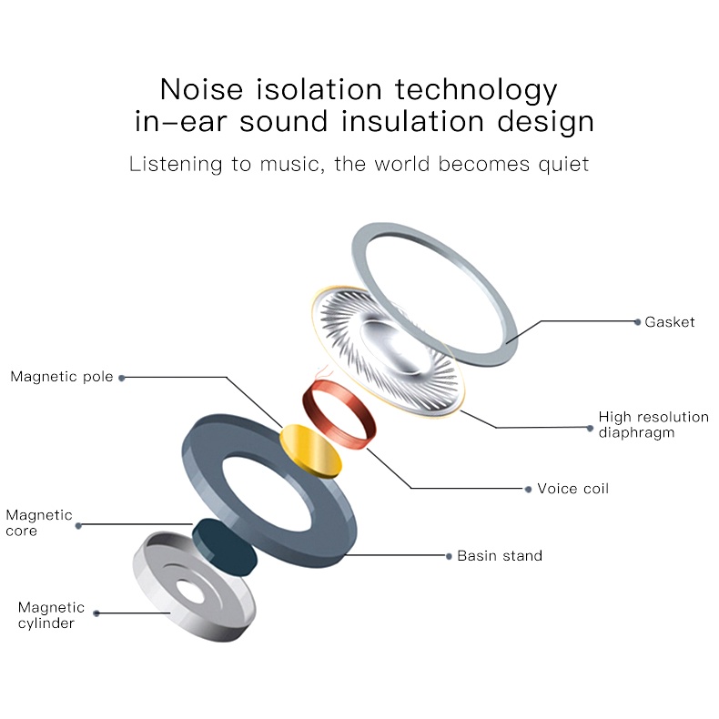 Tai Nghe Có Dây Giắc 3.5mm Chuyên Dụng Cho Xiaomi Huawei iPhone 5 6
