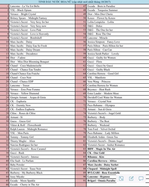 TINH DẦU NƯỚC HOA - ABSOLUTE BLOOMING | Thế Giới Skin Care