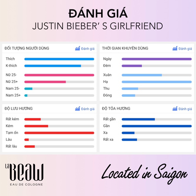 Nước Hoa Nữ Girlfriend Justin Bieber  Mini 10ml 20ml 30ml Dạng Lăn Dạng Xịt - LaBeaw