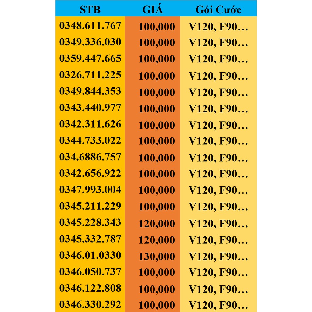 Sim viettel số đẹp.