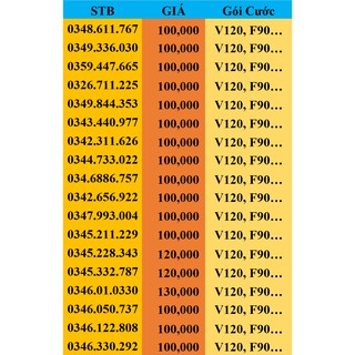 Sim viettel số đẹp.