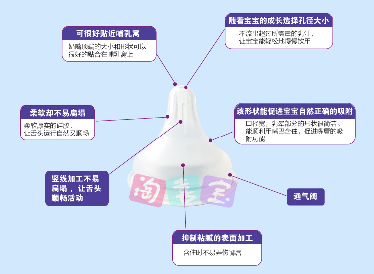 Bình Sữa Dung Tích 160ml - 240ml Chịu Nhiệt Cao Cấp Cho Bé
